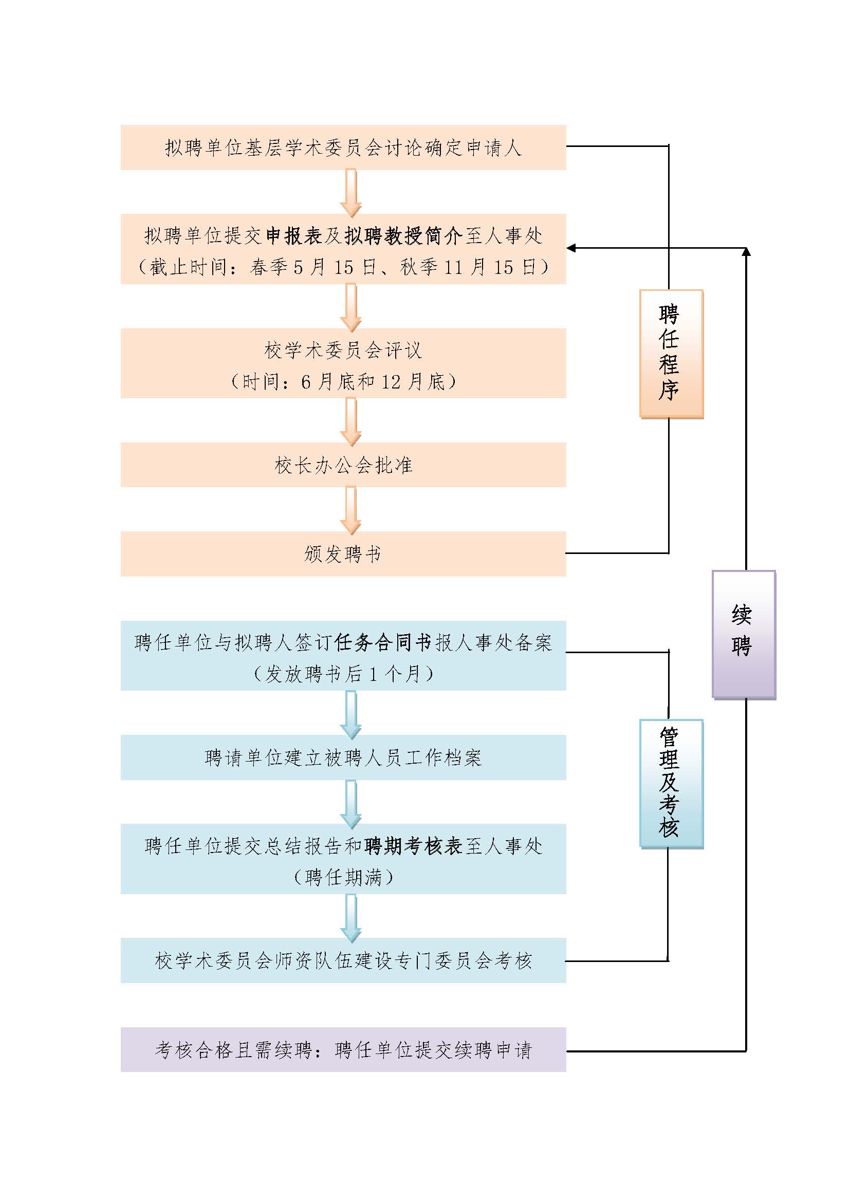 客座教授和兼职教授的规定》